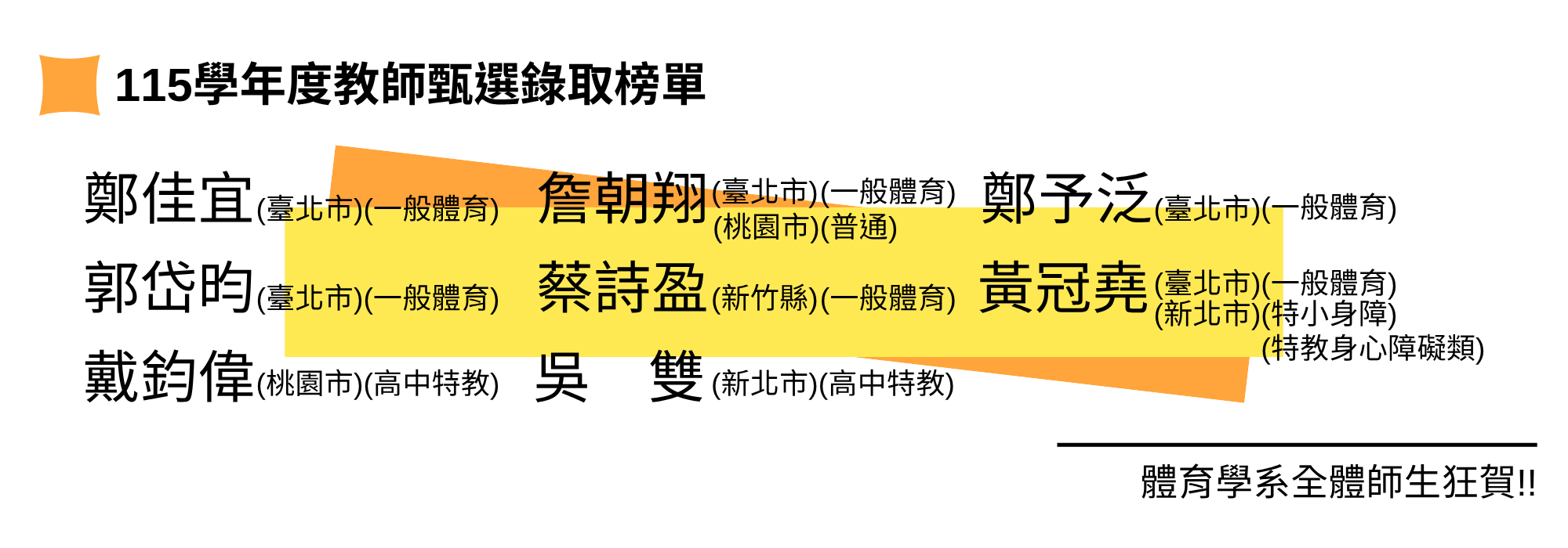 115學年度教師甄選錄取榜單